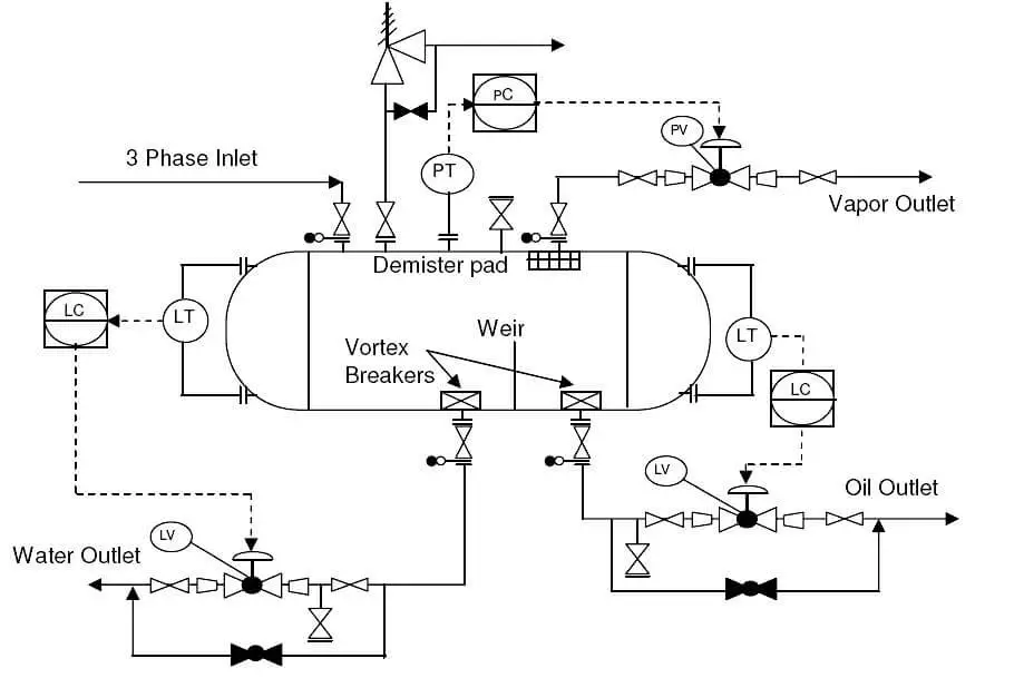 Piping & Instrumentation Diagrams : P&IDS